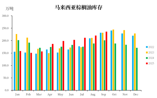 马来西亚棕榈油报价_马来棕榈油实时行情_