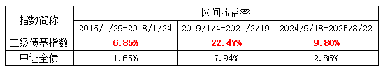 来源：Wind，指数走势仅供参考，过往业绩不代表未来
