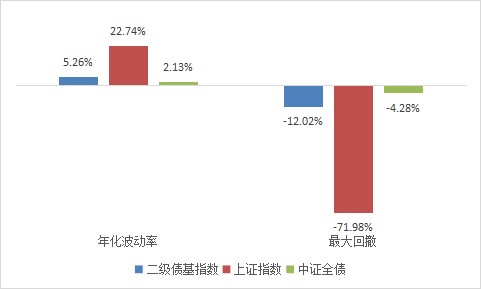 来源：Wind，截至2025年9月25日，过往业绩不代表未来