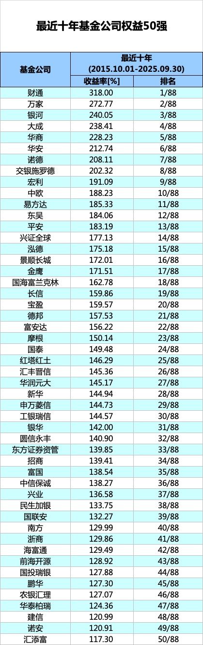 榜单汇总__榜单展示