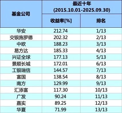 榜单汇总_榜单展示_