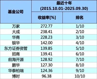 _榜单展示_榜单汇总