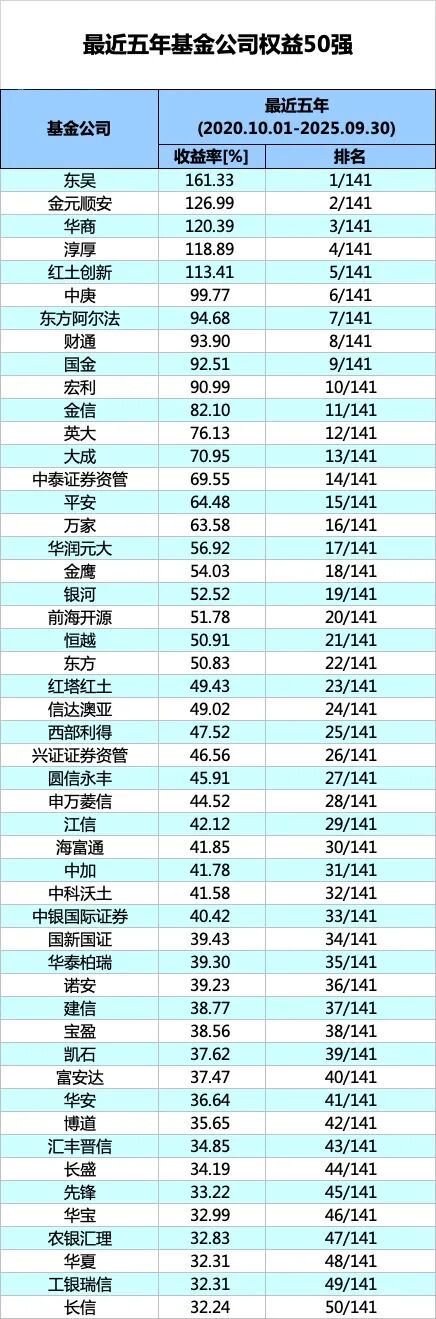 榜单展示__榜单汇总