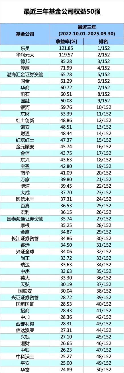 榜单展示_榜单汇总_