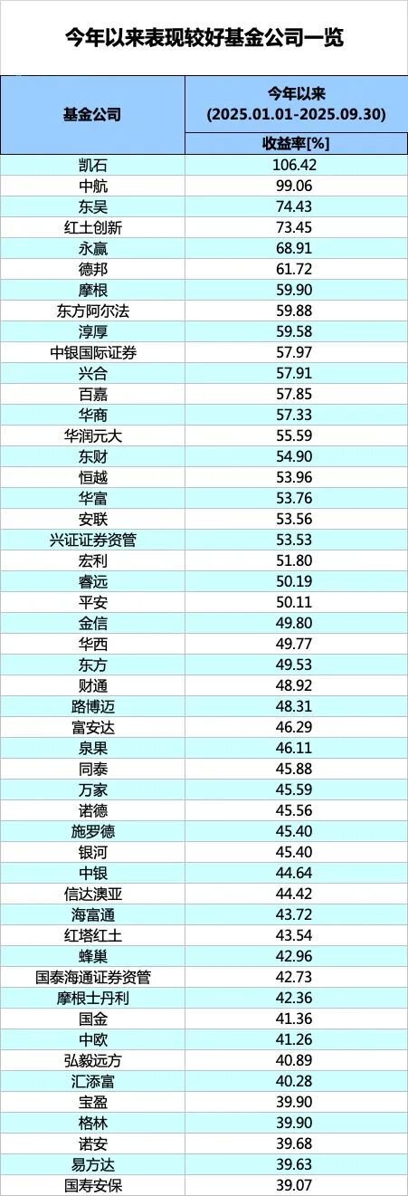 榜单展示__榜单汇总