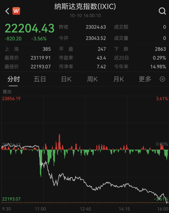 _深夜重磅利好_深夜全线暴跌发生了什么