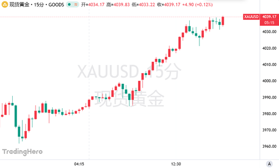 黄金/美元看跌什么意思_美元反弹黄金价_