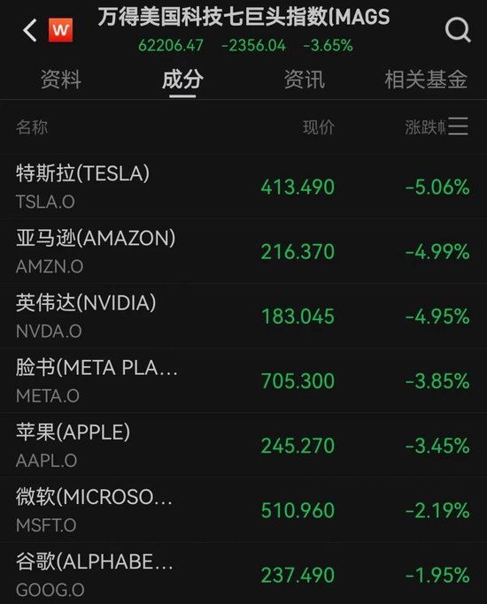 美股跌停是什么意思__美股大跌的股票