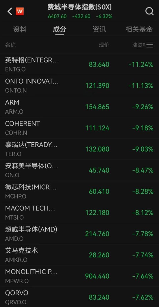 美股大跌的股票__美股跌停是什么意思