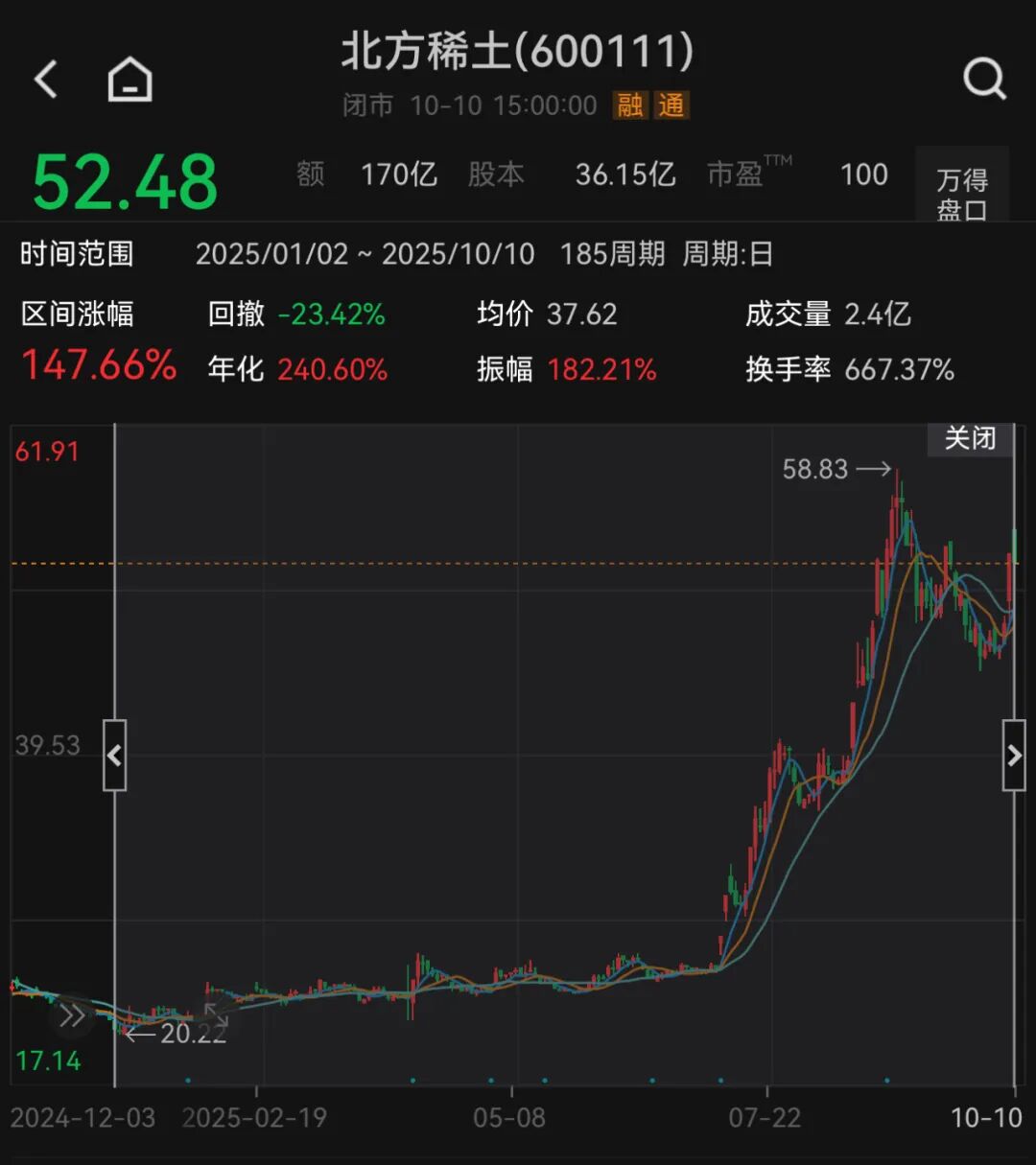 龙头涨价稀土业绩预增什么意思__稀土涨价最受益的a股公司