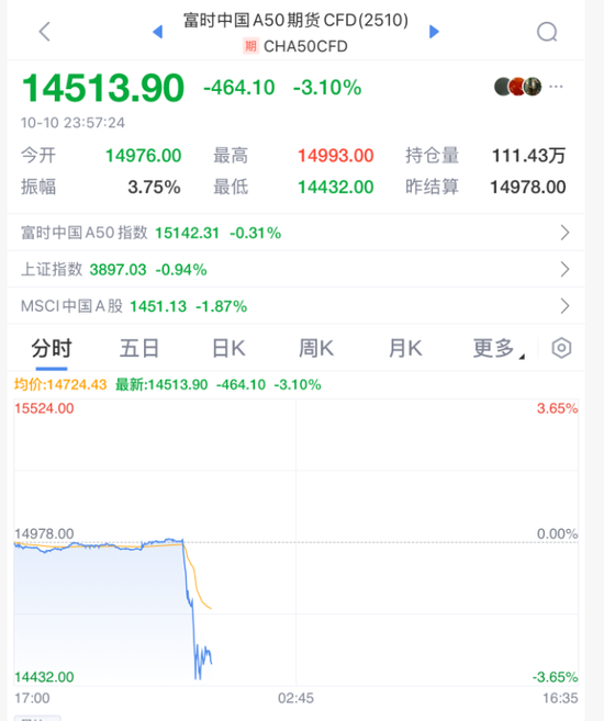 “黑天鹅”突袭！刚刚，全球闪崩，超152万人爆仓_“黑天鹅”突袭！刚刚，全球闪崩，超152万人爆仓_
