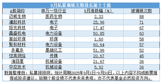 私募调研股票是好是坏__私募调研