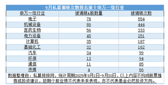 _私募调研股票是好是坏_私募调研