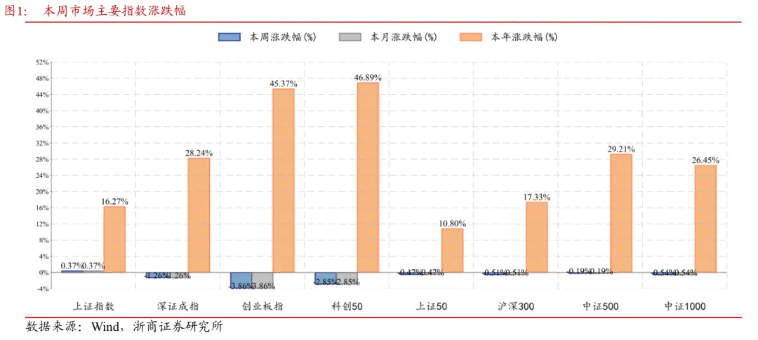 _浙商策略：上证突破但遇波折 战略看慢牛、战术盯金融_浙商策略：上证突破但遇波折 战略看慢牛、战术盯金融
