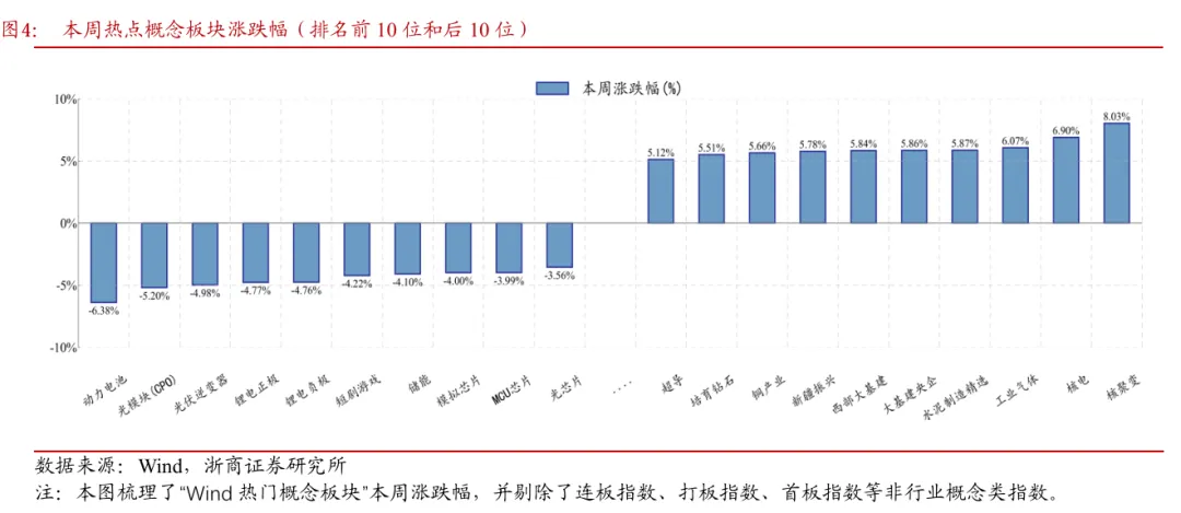 浙商策略：上证突破但遇波折 战略看慢牛、战术盯金融_浙商策略：上证突破但遇波折 战略看慢牛、战术盯金融_