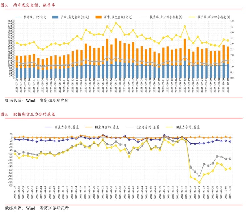 浙商策略：上证突破但遇波折 战略看慢牛、战术盯金融__浙商策略：上证突破但遇波折 战略看慢牛、战术盯金融