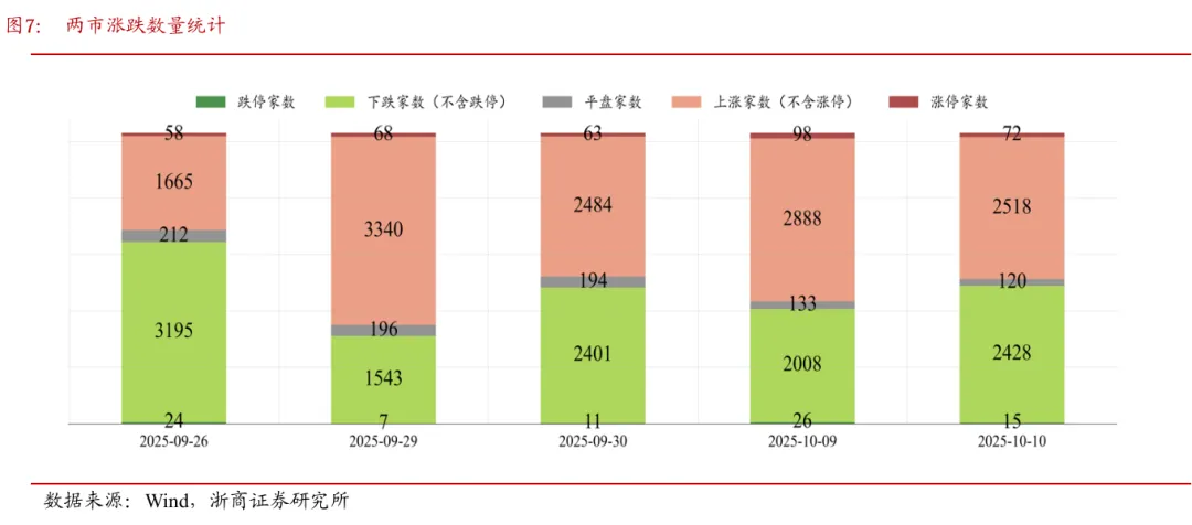 浙商策略：上证突破但遇波折 战略看慢牛、战术盯金融__浙商策略：上证突破但遇波折 战略看慢牛、战术盯金融