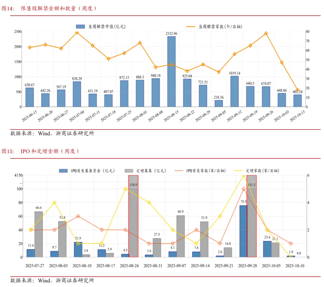_浙商策略：上证突破但遇波折 战略看慢牛、战术盯金融_浙商策略：上证突破但遇波折 战略看慢牛、战术盯金融