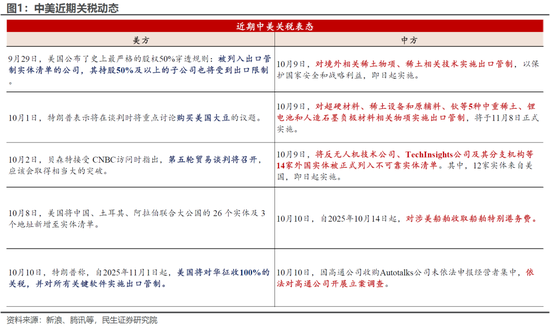 微观市场和宏观市场_月抛带超过时间会怎样_