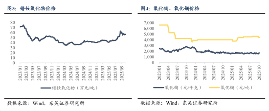 _涨价问题_涨价解释