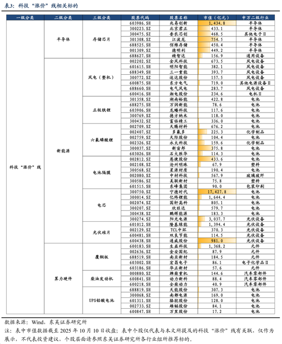 _涨价问题_涨价解释