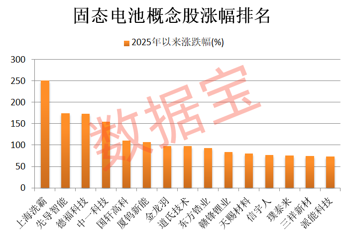 业绩预增选股公式_股票业绩预增_