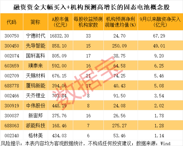 股票业绩预增__业绩预增选股公式