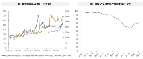 广发策略优选混合行情_广发策略今日估值_