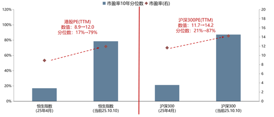 _广发策略优选混合行情_广发策略今日估值