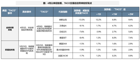广发策略今日估值_广发策略优选混合行情_