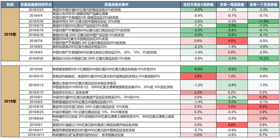 _广发策略今日估值_广发策略优选混合行情