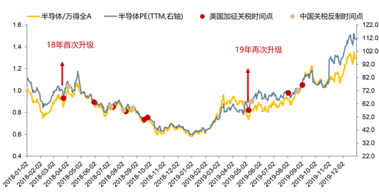 广发策略今日估值_广发策略优选混合行情_