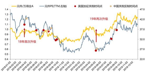 广发策略今日估值_广发策略优选混合行情_