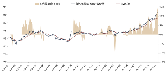 _广发策略优选混合行情_广发策略今日估值