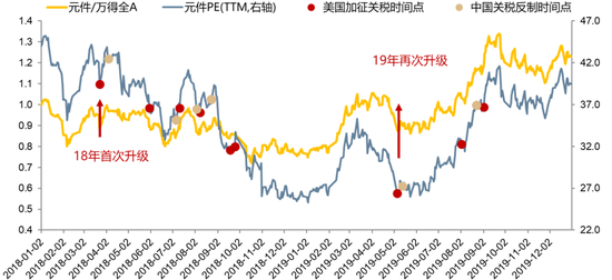 广发策略优选混合行情_广发策略今日估值_