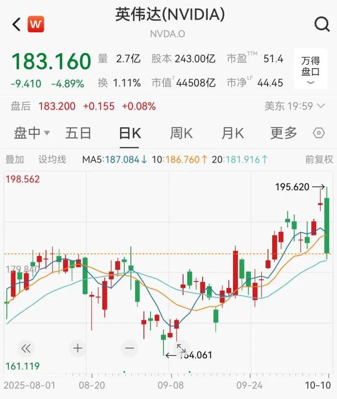 _黄仁勋10月份持续卖出英伟达，已套现超1.1亿美元_黄仁勋10月份持续卖出英伟达，已套现超1.1亿美元