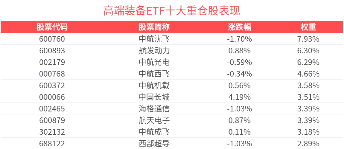 长城军工未来发展__长城军工重大利好