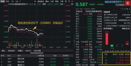 医药企业港股上市条件和流程_医药公司港股上市_