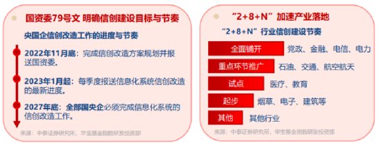 _什么是关键软件？美国为何对此出口管制？科技当自立！信创ETF基金一度涨超3%，大数据产业ETF逆市活跃_什么是关键软件？美国为何对此出口管制？科技当自立！信创ETF基金一度涨超3%，大数据产业ETF逆市活跃