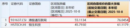 金山办公港股代码__金山股票香港
