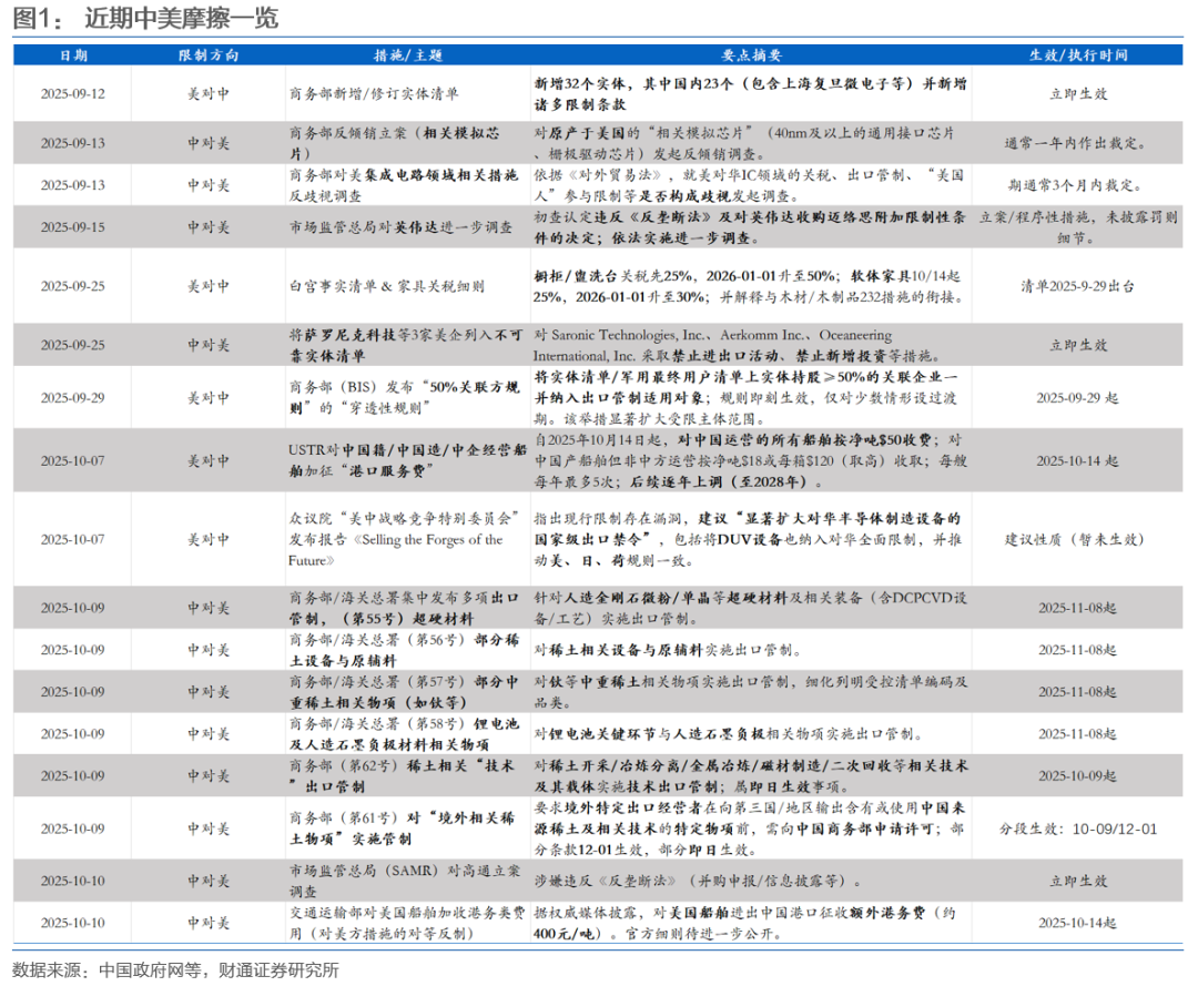 浅析中美贸易摩擦_中美贸易摩擦政策_