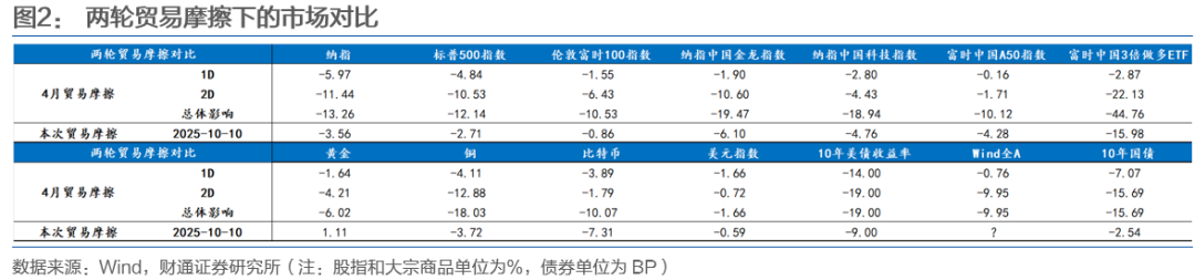 浅析中美贸易摩擦__中美贸易摩擦政策