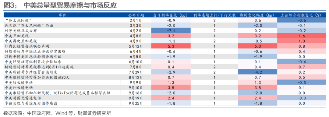 中美贸易摩擦政策_浅析中美贸易摩擦_