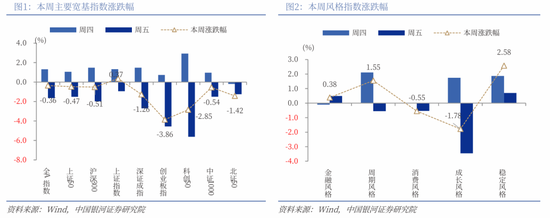 中国银河策略：关税再袭，A股是否会重复“4.7”行情？_中国银河策略：关税再袭，A股是否会重复“4.7”行情？_