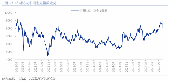 _中国银河策略：关税再袭，A股是否会重复“4.7”行情？_中国银河策略：关税再袭，A股是否会重复“4.7”行情？