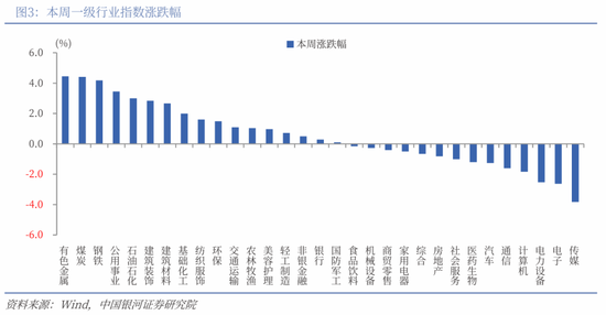 中国银河策略：关税再袭，A股是否会重复“4.7”行情？__中国银河策略：关税再袭，A股是否会重复“4.7”行情？