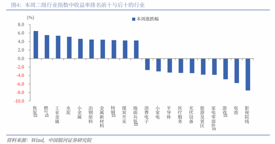 中国银河策略：关税再袭，A股是否会重复“4.7”行情？_中国银河策略：关税再袭，A股是否会重复“4.7”行情？_