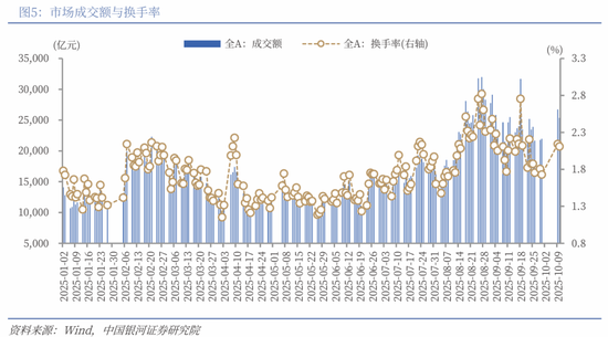 中国银河策略：关税再袭，A股是否会重复“4.7”行情？_中国银河策略：关税再袭，A股是否会重复“4.7”行情？_