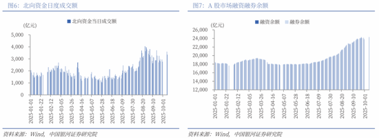 _中国银河策略：关税再袭，A股是否会重复“4.7”行情？_中国银河策略：关税再袭，A股是否会重复“4.7”行情？