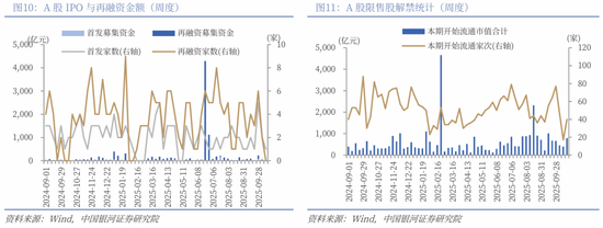 中国银河策略：关税再袭，A股是否会重复“4.7”行情？_中国银河策略：关税再袭，A股是否会重复“4.7”行情？_